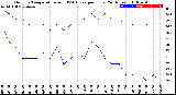 Milwaukee Weather Outdoor Temperature<br>vs THSW Index<br>per Hour<br>(24 Hours)