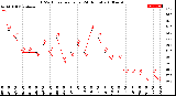 Milwaukee Weather THSW Index<br>per Hour<br>(24 Hours)