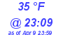 Milwaukee Weather Dewpoint High Low Today