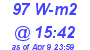 Milwaukee Weather Solar Radiation High Today