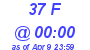 Milwaukee Weather THSW Index High Today