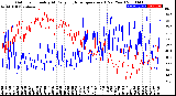 Milwaukee Weather Outdoor Humidity<br>At Daily High<br>Temperature<br>(Past Year)