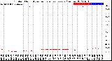 Milwaukee Weather Outdoor Humidity<br>vs Temperature<br>Every 5 Minutes