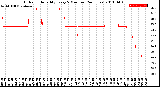 Milwaukee Weather Outdoor Humidity<br>Every 5 Minutes<br>(24 Hours)