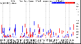 Milwaukee Weather Outdoor Rain<br>Daily Amount<br>(Past/Previous Year)