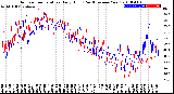 Milwaukee Weather Outdoor Temperature<br>Daily High<br>(Past/Previous Year)