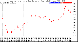 Milwaukee Weather Outdoor Temperature<br>vs Heat Index<br>per Minute<br>(24 Hours)