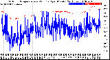 Milwaukee Weather Outdoor Temperature<br>vs Wind Chill<br>per Minute<br>(24 Hours)