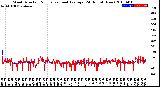 Milwaukee Weather Wind Direction<br>Normalized and Average<br>(24 Hours) (New)