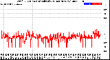 Milwaukee Weather Wind Direction<br>Normalized<br>(24 Hours) (New)