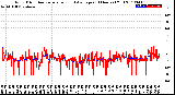 Milwaukee Weather Wind Direction<br>Normalized and Average<br>(24 Hours) (Old)