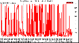 Milwaukee Weather Wind Direction<br>(24 Hours)