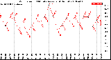 Milwaukee Weather Wind Speed<br>10 Minute Average<br>(4 Hours)