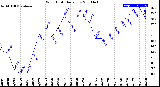 Milwaukee Weather Wind Chill<br>Daily Low