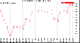 Milwaukee Weather Heat Index<br>(24 Hours)