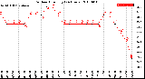 Milwaukee Weather Outdoor Humidity<br>(24 Hours)