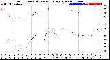 Milwaukee Weather Outdoor Temperature<br>vs Wind Chill<br>(24 Hours)