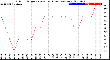 Milwaukee Weather Outdoor Temperature<br>vs Heat Index<br>(24 Hours)