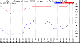 Milwaukee Weather Outdoor Temperature<br>vs THSW Index<br>per Hour<br>(24 Hours)