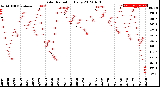 Milwaukee Weather Solar Radiation<br>Daily