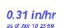 Milwaukee Weather Rain Rate Month