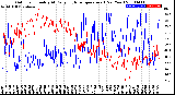 Milwaukee Weather Outdoor Humidity<br>At Daily High<br>Temperature<br>(Past Year)