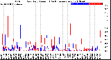 Milwaukee Weather Outdoor Rain<br>Daily Amount<br>(Past/Previous Year)