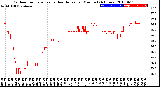 Milwaukee Weather Outdoor Temperature<br>vs Heat Index<br>per Minute<br>(24 Hours)