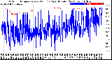 Milwaukee Weather Outdoor Temperature<br>vs Wind Chill<br>per Minute<br>(24 Hours)