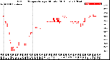 Milwaukee Weather Outdoor Temperature<br>per Minute<br>(24 Hours)