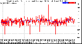 Milwaukee Weather Wind Direction<br>Normalized and Average<br>(24 Hours) (New)