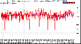 Milwaukee Weather Wind Direction<br>Normalized and Average<br>(24 Hours) (Old)