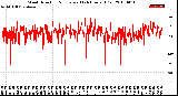 Milwaukee Weather Wind Direction<br>Normalized<br>(24 Hours) (Old)