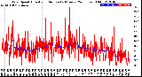 Milwaukee Weather Wind Speed<br>Actual and Median<br>by Minute<br>(24 Hours) (Old)