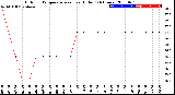 Milwaukee Weather Outdoor Temperature<br>vs Heat Index<br>(24 Hours)