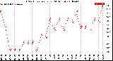 Milwaukee Weather THSW Index<br>per Hour<br>(24 Hours)