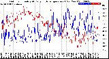 Milwaukee Weather Outdoor Humidity<br>At Daily High<br>Temperature<br>(Past Year)