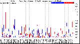 Milwaukee Weather Outdoor Rain<br>Daily Amount<br>(Past/Previous Year)