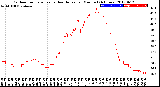 Milwaukee Weather Outdoor Temperature<br>vs Heat Index<br>per Minute<br>(24 Hours)