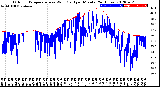 Milwaukee Weather Outdoor Temperature<br>vs Wind Chill<br>per Minute<br>(24 Hours)