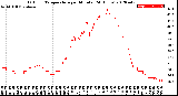 Milwaukee Weather Outdoor Temperature<br>per Minute<br>(24 Hours)