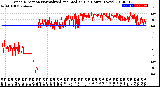 Milwaukee Weather Wind Direction<br>Normalized and Median<br>(24 Hours) (New)