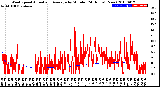 Milwaukee Weather Wind Speed<br>Actual and Average<br>by Minute<br>(24 Hours) (New)