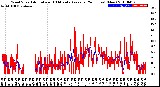 Milwaukee Weather Wind Speed<br>Actual and 10 Minute<br>Average<br>(24 Hours) (New)