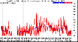 Milwaukee Weather Wind Speed<br>Actual and Hourly<br>Average<br>(24 Hours) (New)