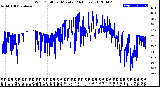 Milwaukee Weather Wind Chill<br>per Minute<br>(24 Hours)