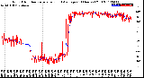 Milwaukee Weather Wind Direction<br>Normalized and Average<br>(24 Hours) (Old)