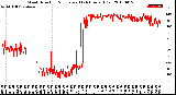 Milwaukee Weather Wind Direction<br>Normalized<br>(24 Hours) (Old)