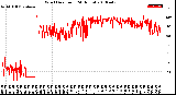 Milwaukee Weather Wind Direction<br>(24 Hours)