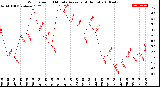 Milwaukee Weather Wind Speed<br>10 Minute Average<br>(4 Hours)